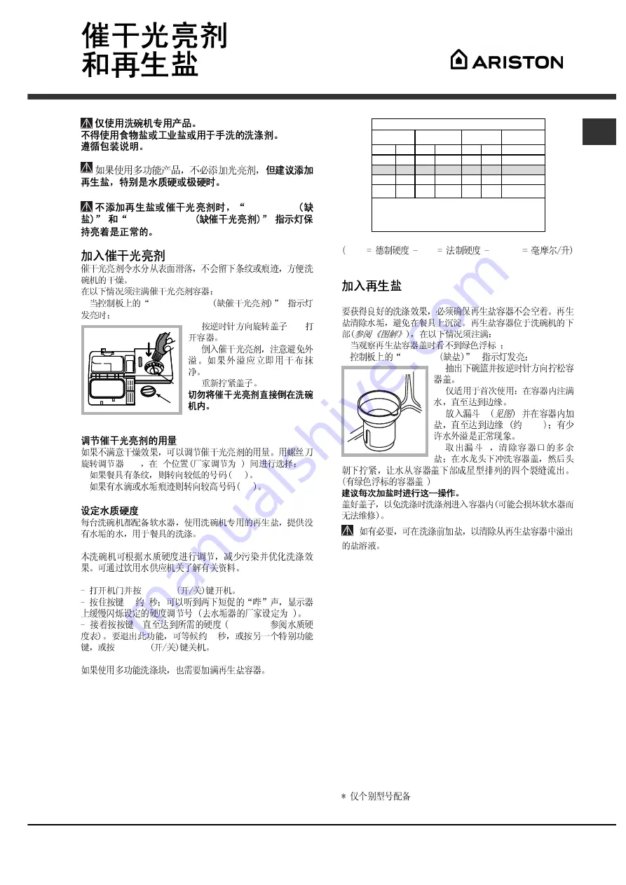 Ariston LFT 321 Operating Instructions Manual Download Page 33