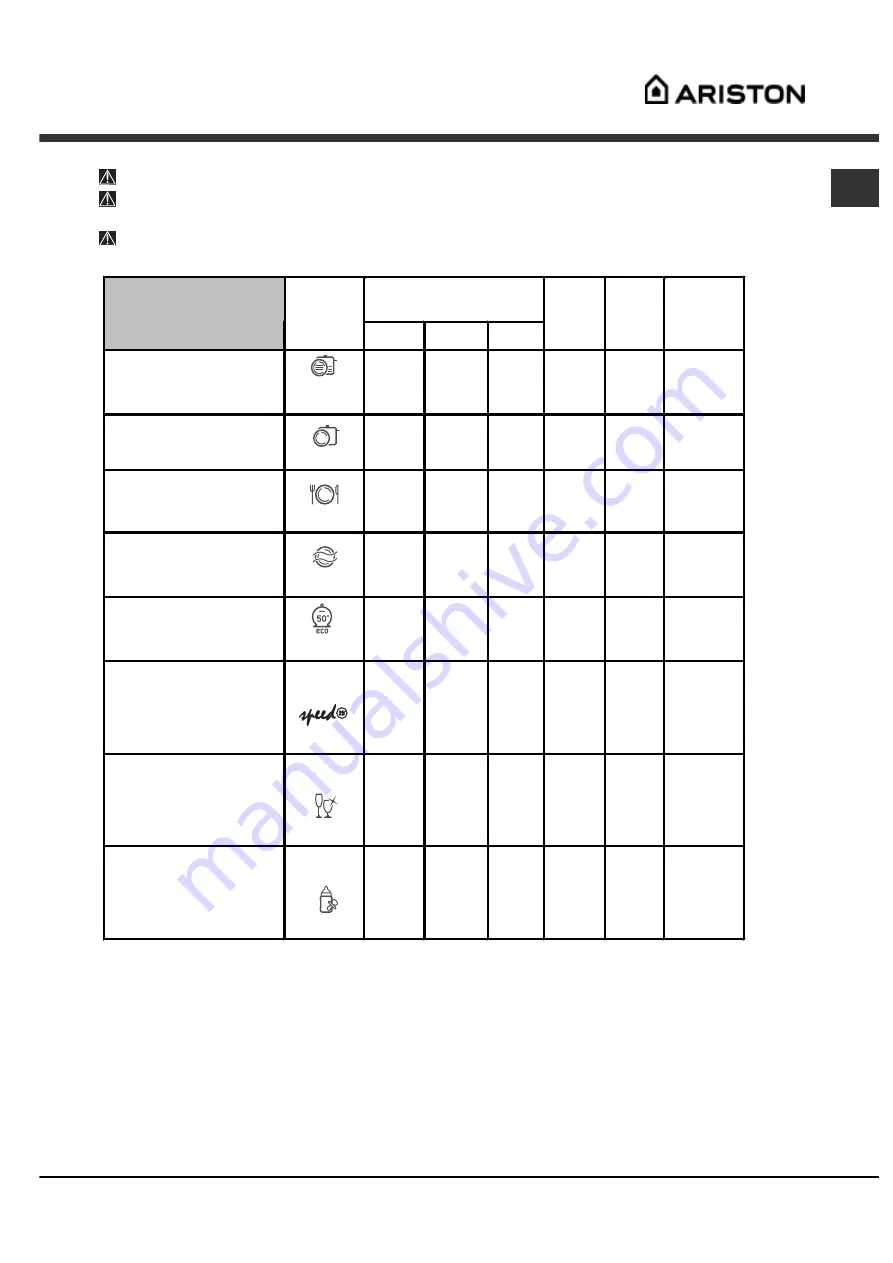 Ariston LFZ 3284 Operating Instructions Manual Download Page 9