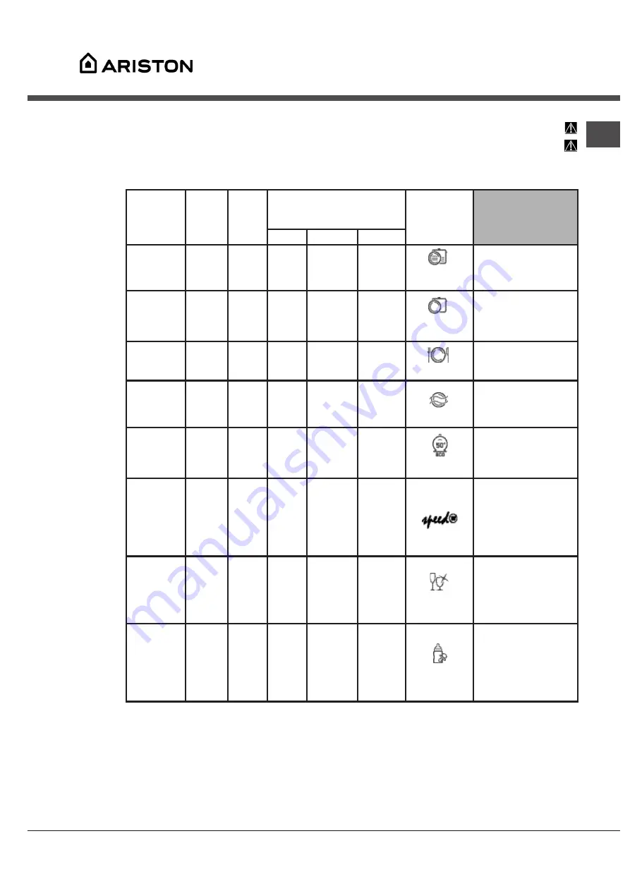 Ariston LFZ 3284 Operating Instructions Manual Download Page 35