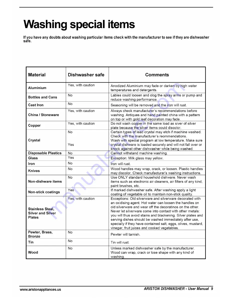 Ariston LI 640 I-B-S-W Care And Use Manual Download Page 10