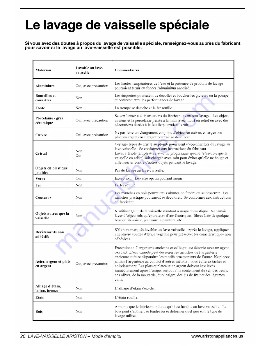 Ariston LI 640 I-B-S-W Care And Use Manual Download Page 21