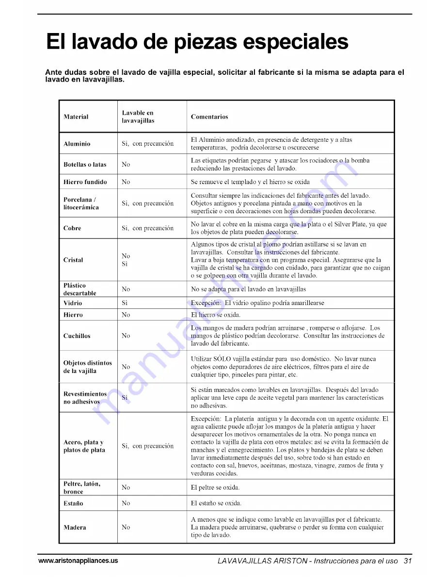 Ariston LI 640 I-B-S-W Скачать руководство пользователя страница 32