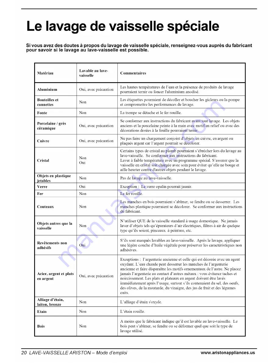 Ariston LL 64 B-S-W Care And Use Manual Download Page 21