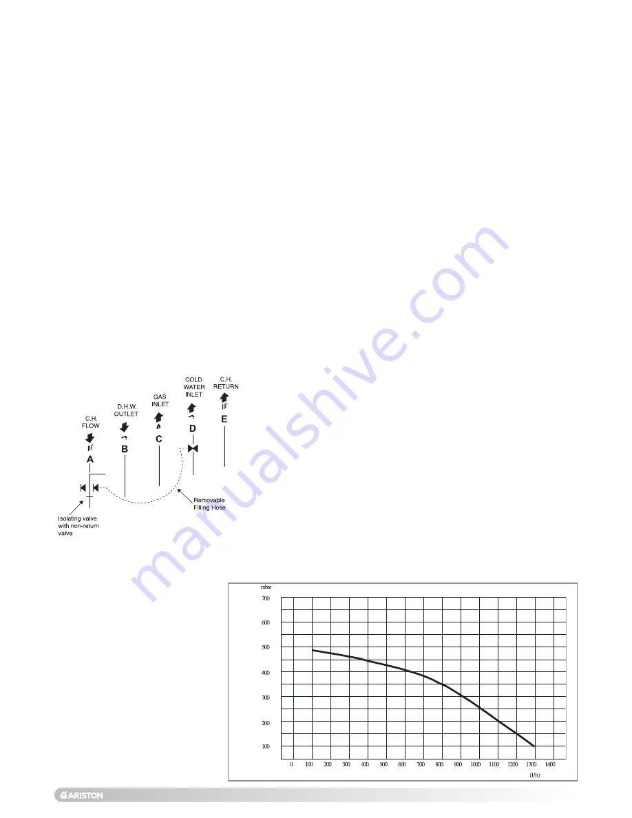 Ariston MICROCOMBI 23 MFFI Installation And Servicing Instructions Download Page 9