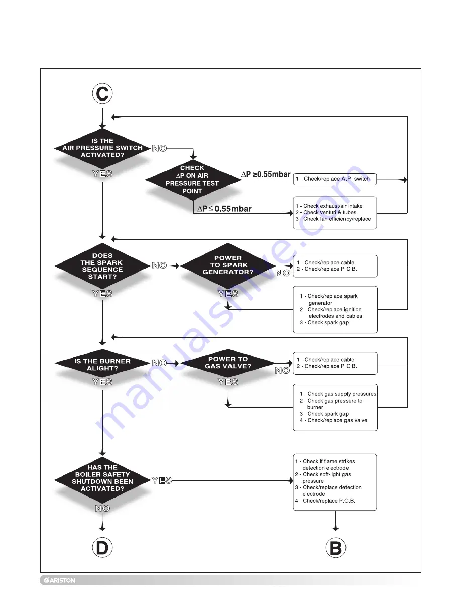 Ariston MICROCOMBI 23 MFFI Installation And Servicing Instructions Download Page 47