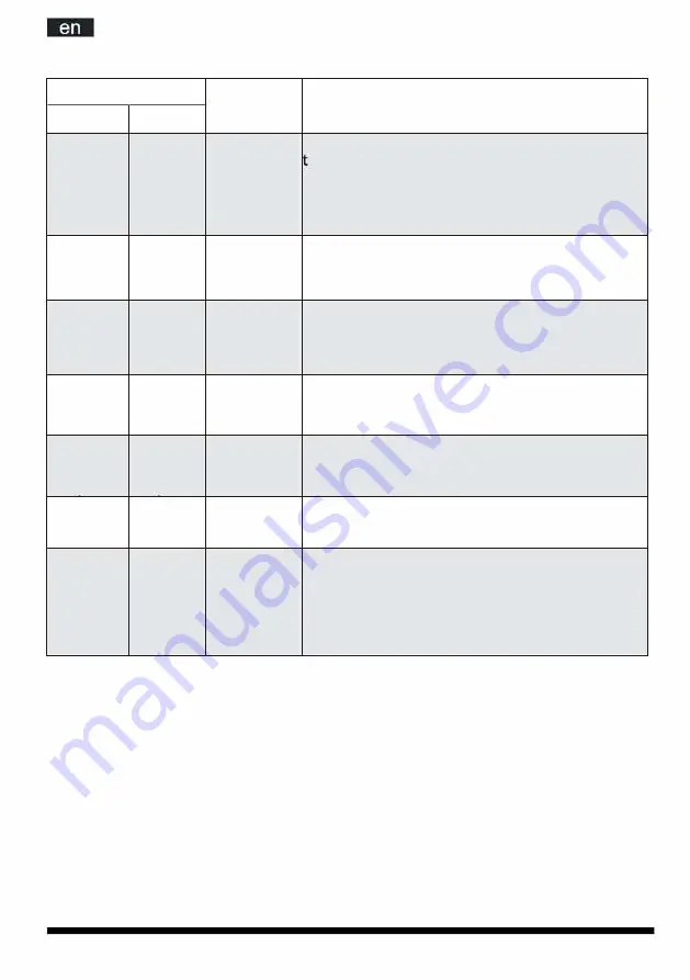 Ariston MWHF203 Operating Instructions Manual Download Page 18