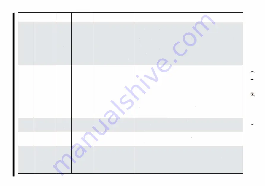 Ariston MWHF203 Operating Instructions Manual Download Page 30