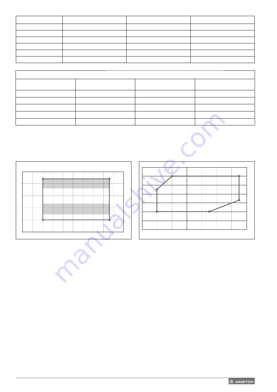 Ariston NIMBUS HYBRID MODULE UNIVERSAL NET Manual Download Page 15