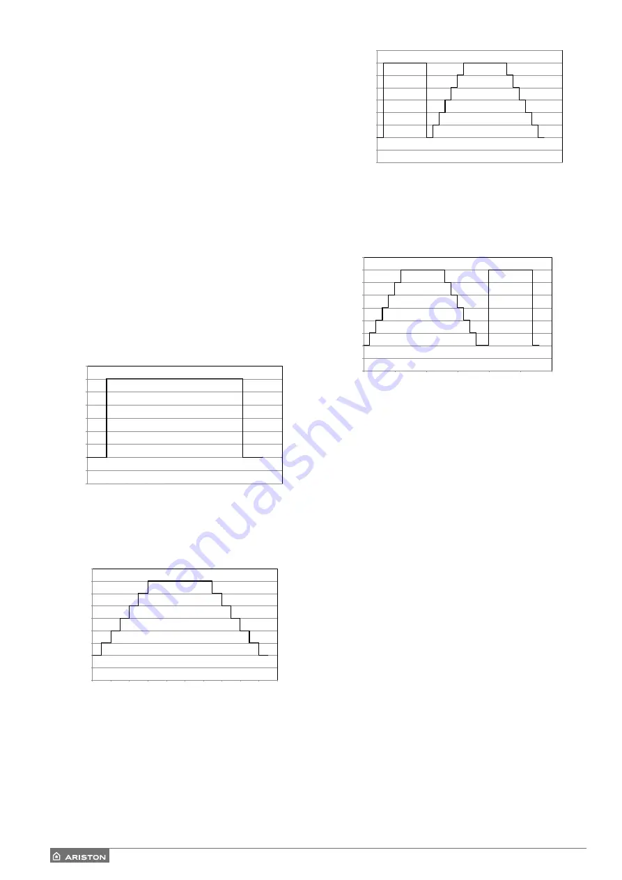 Ariston NIMBUS HYBRID MODULE UNIVERSAL NET Manual Download Page 76