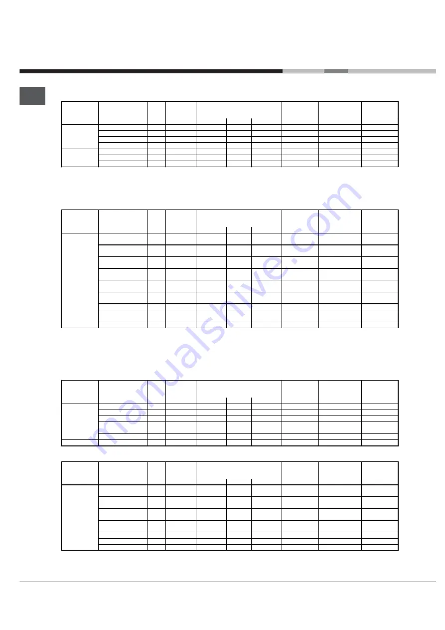 Ariston OS 99D P IX Operating Instructions Manual Download Page 28