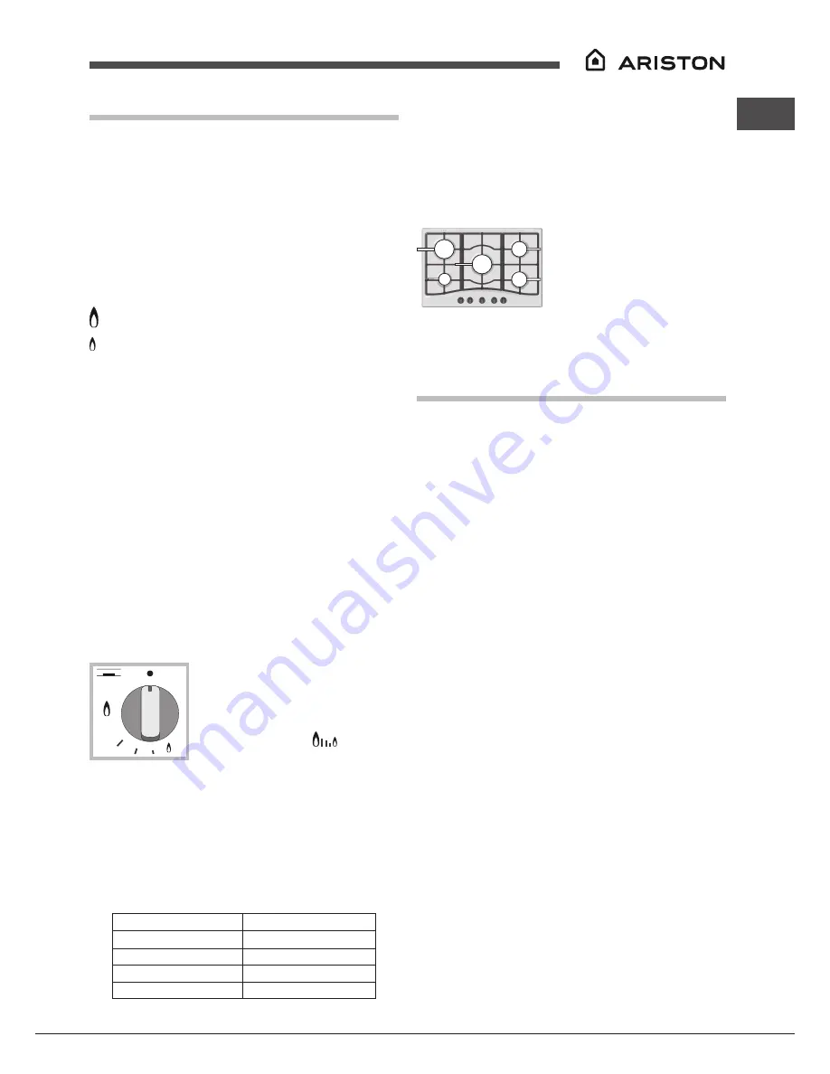 Ariston PKL 751 A Скачать руководство пользователя страница 19