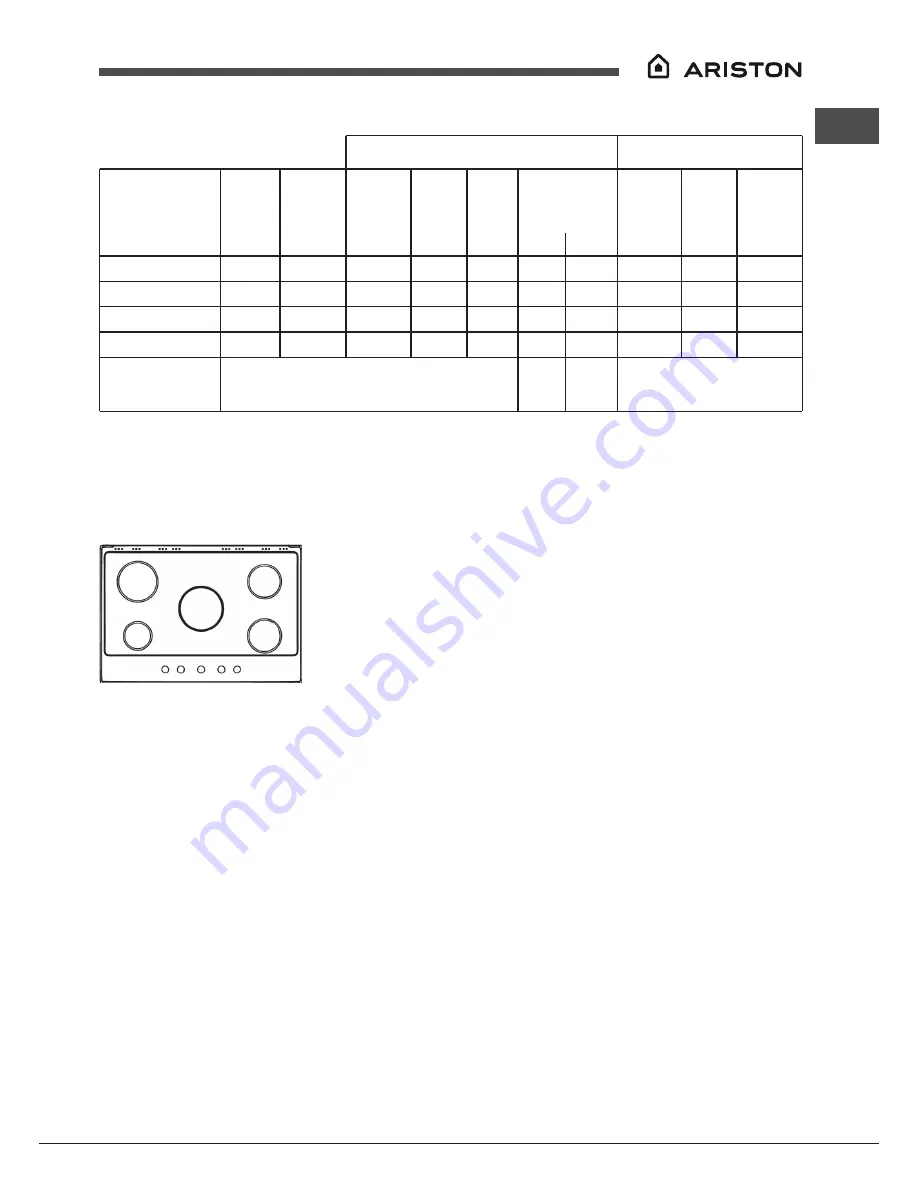 Ariston PKL 751 A Operating Instructions Manual Download Page 25