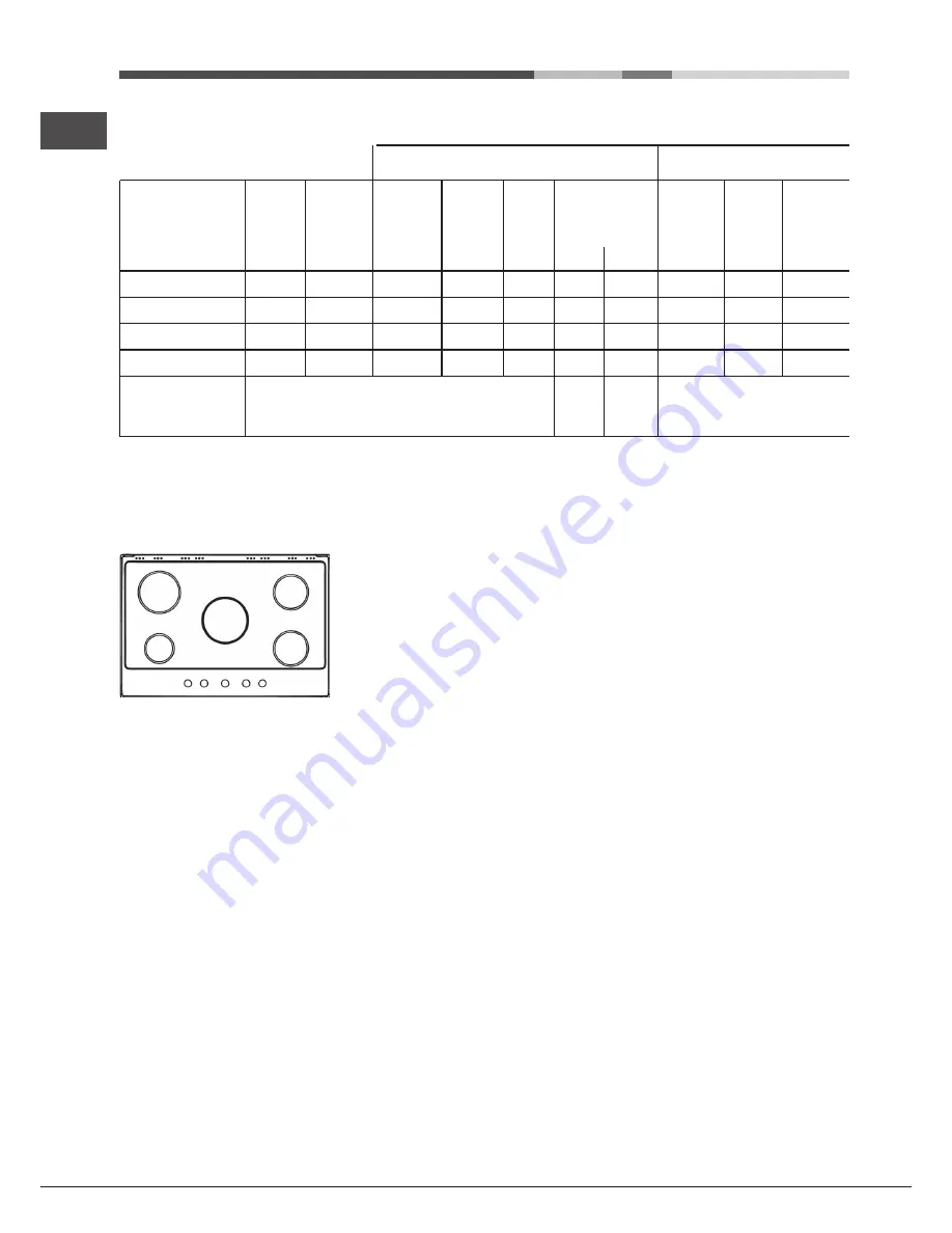 Ariston PKL 751 A Operating Instructions Manual Download Page 32