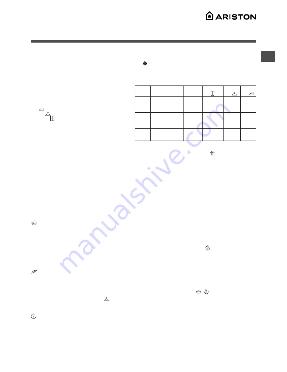 Ariston WDL 862 Instructions For Use Manual Download Page 9