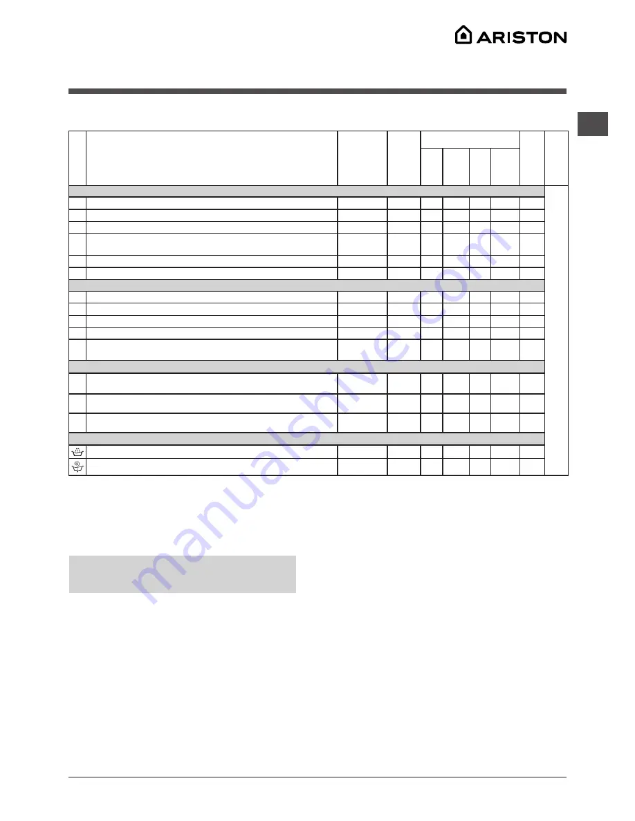 Ariston WMF 729 Instructions For Use Manual Download Page 7