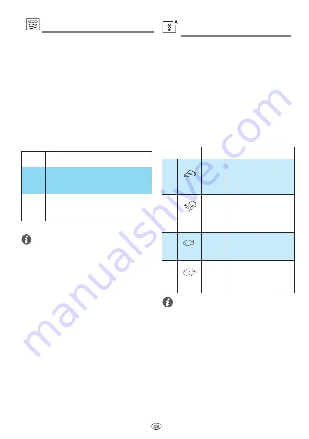 Ariston WMF250G Manual Download Page 10