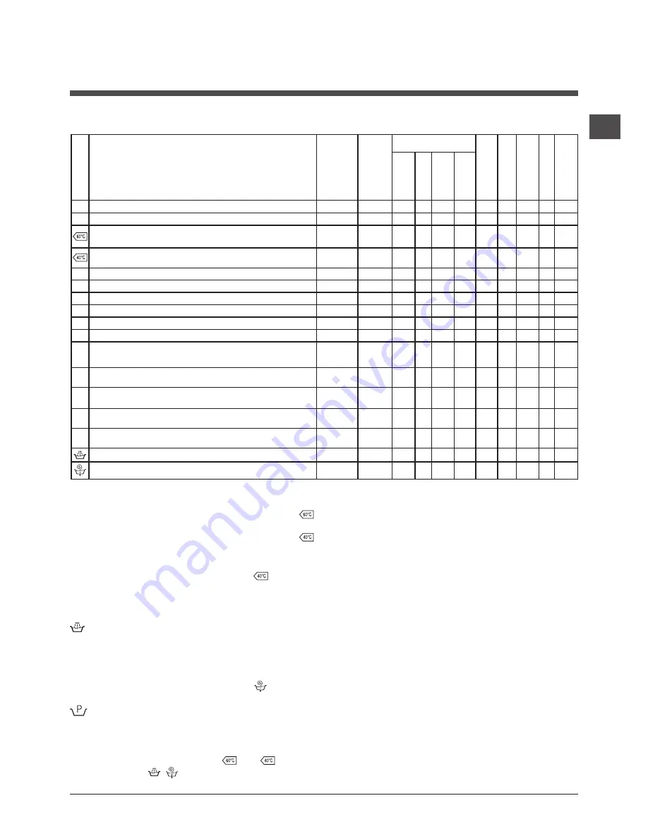 Ariston WMG 621 Instructions For Use Manual Download Page 45