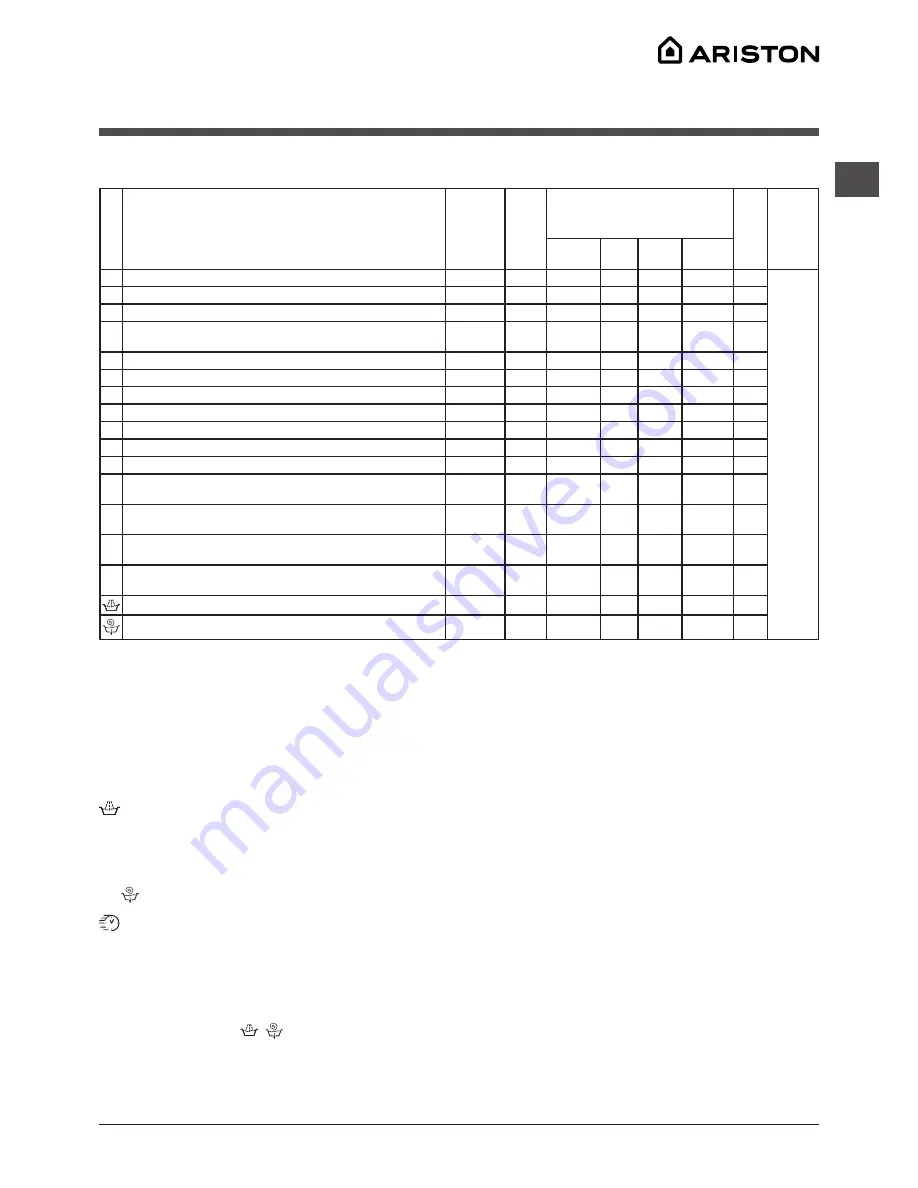 Ariston WMG 829 Instructions For Use Manual Download Page 7