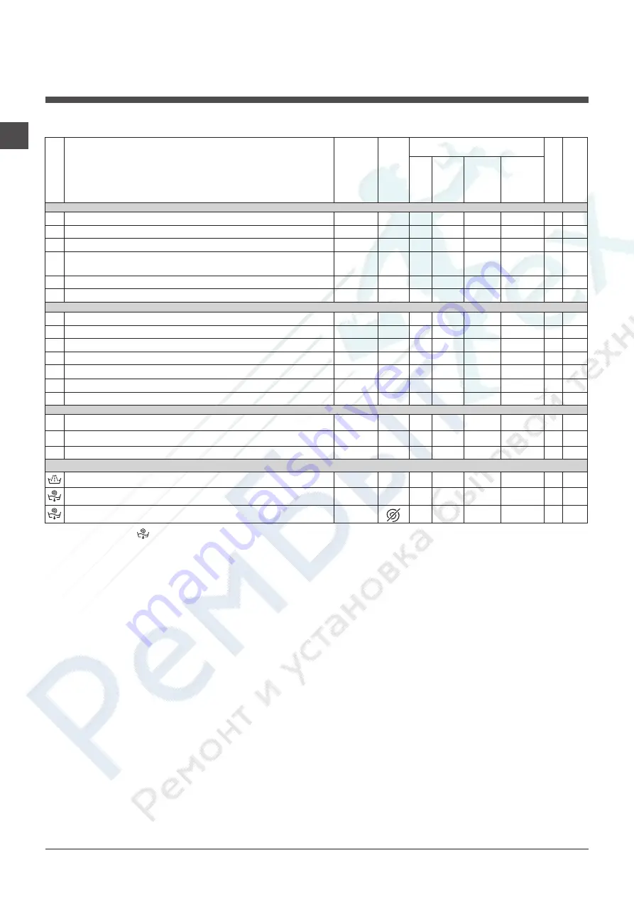 Ariston WML 601 Instructions For Use Manual Download Page 10