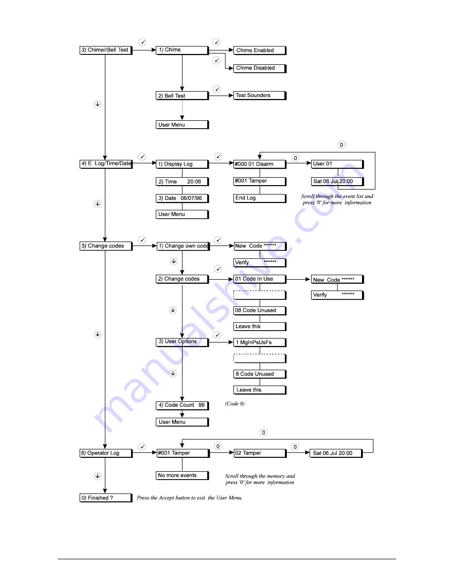 Aritech ADVISOR CD 3403 Скачать руководство пользователя страница 15