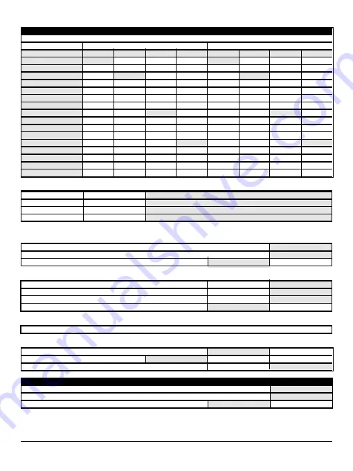 Aritech TD8403 Programming Manual Download Page 29