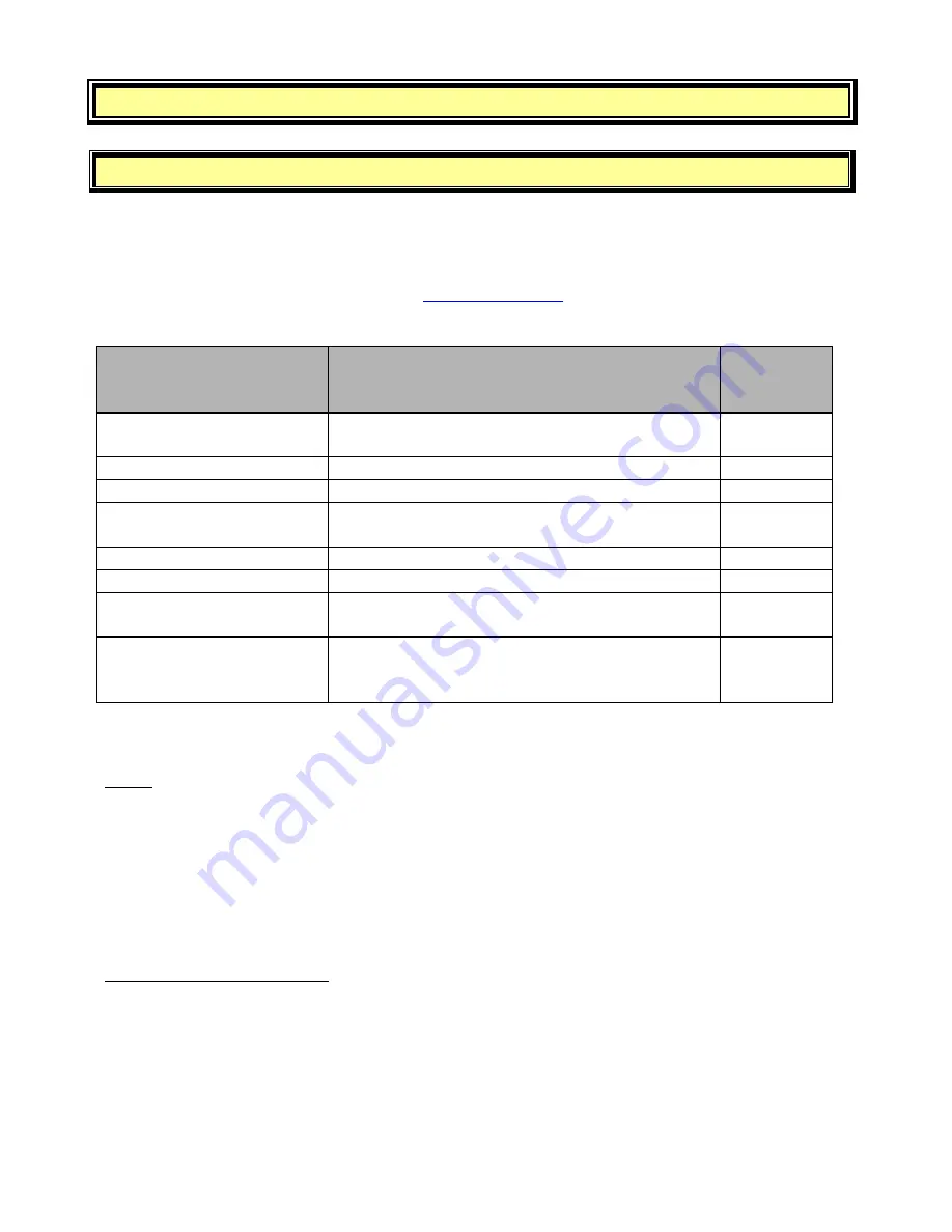 Arizona Instrument JEROME J405 Operation Manual Download Page 32