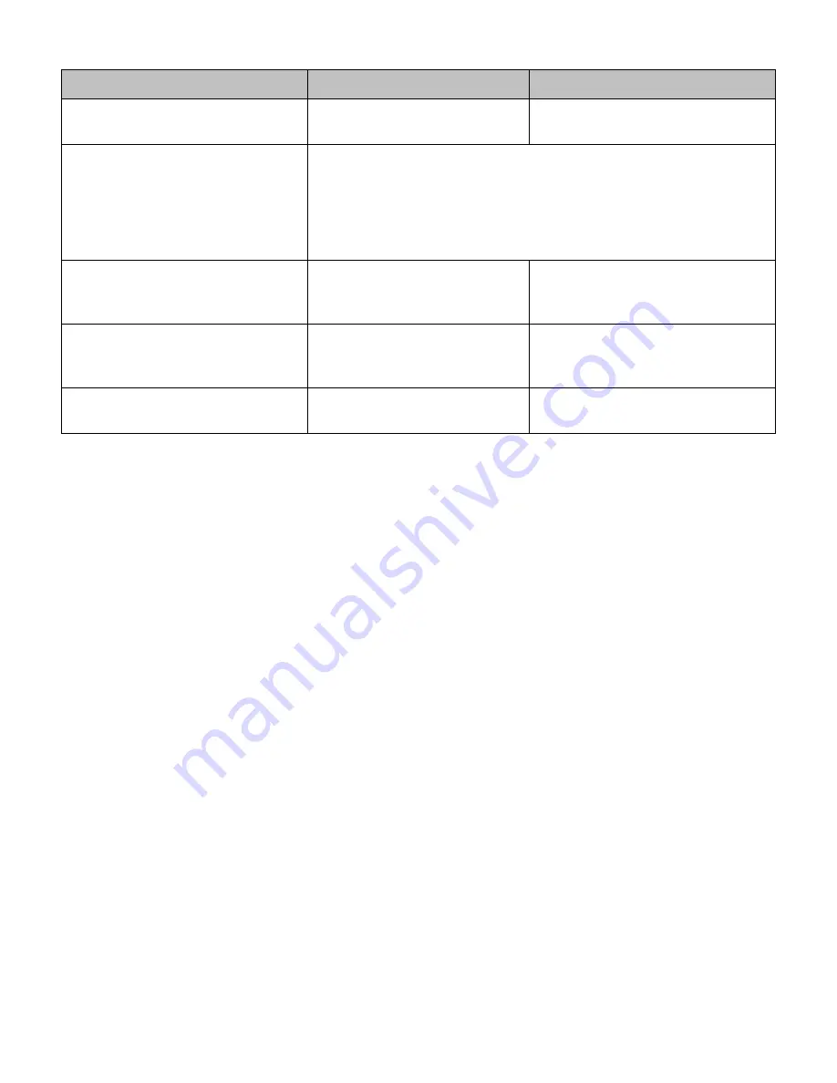 Arizona Instrument JEROME J405 Operation Manual Download Page 40