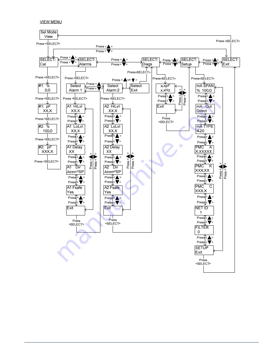 ARJAY ENGINEERING 2880R-LT User Manual Download Page 27