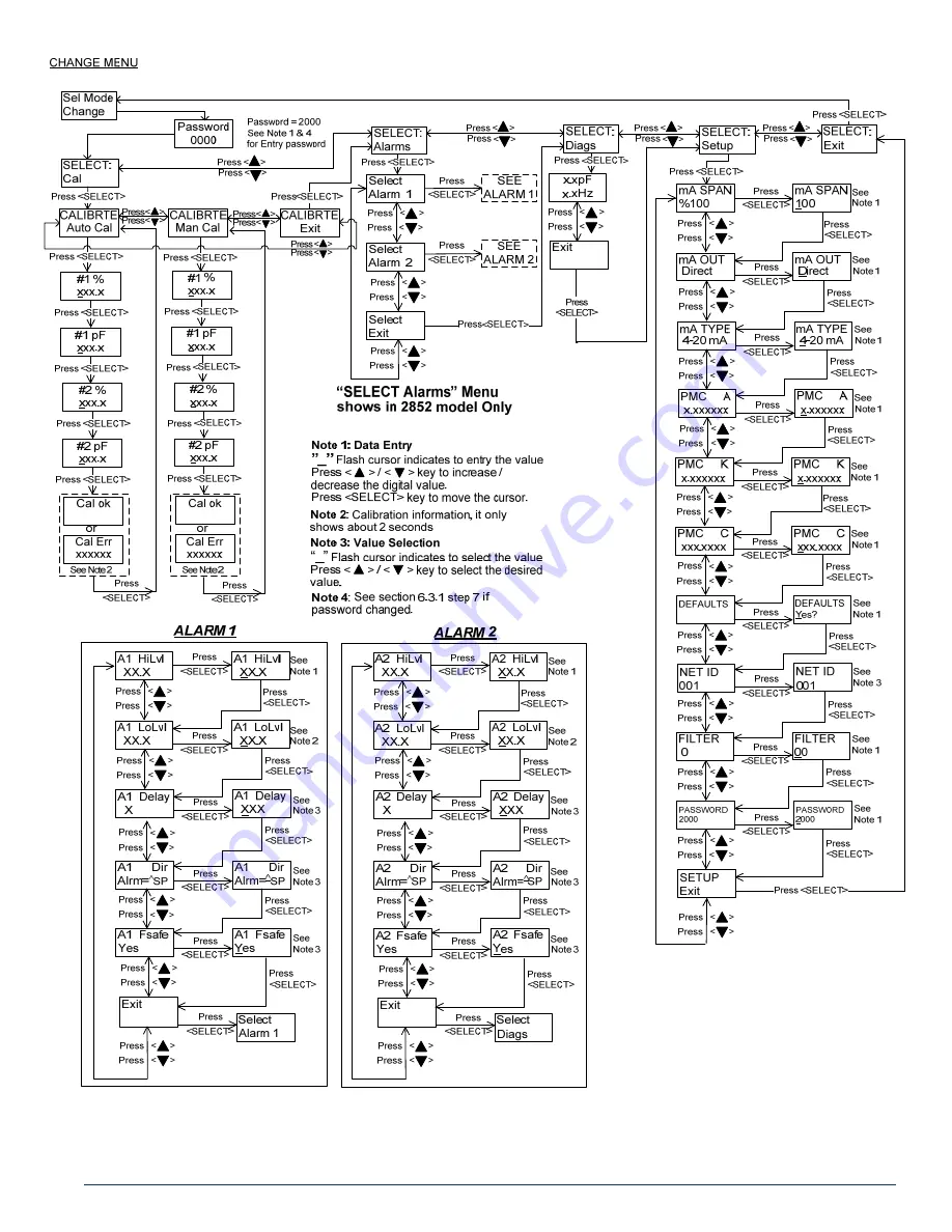 ARJAY ENGINEERING 2880R-LT User Manual Download Page 28