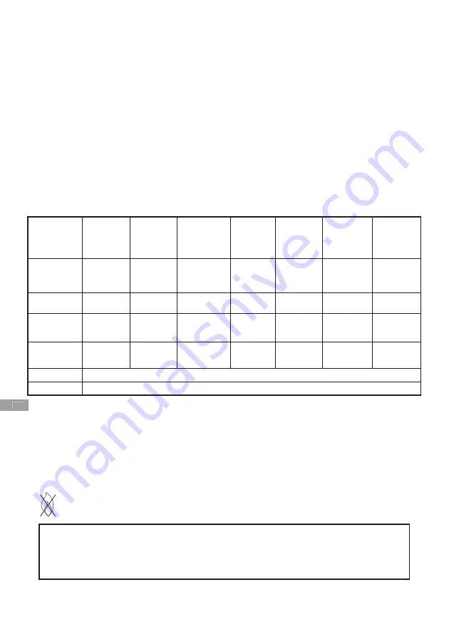 Arjo Pentaflex 120 Instructions For Use Manual Download Page 76