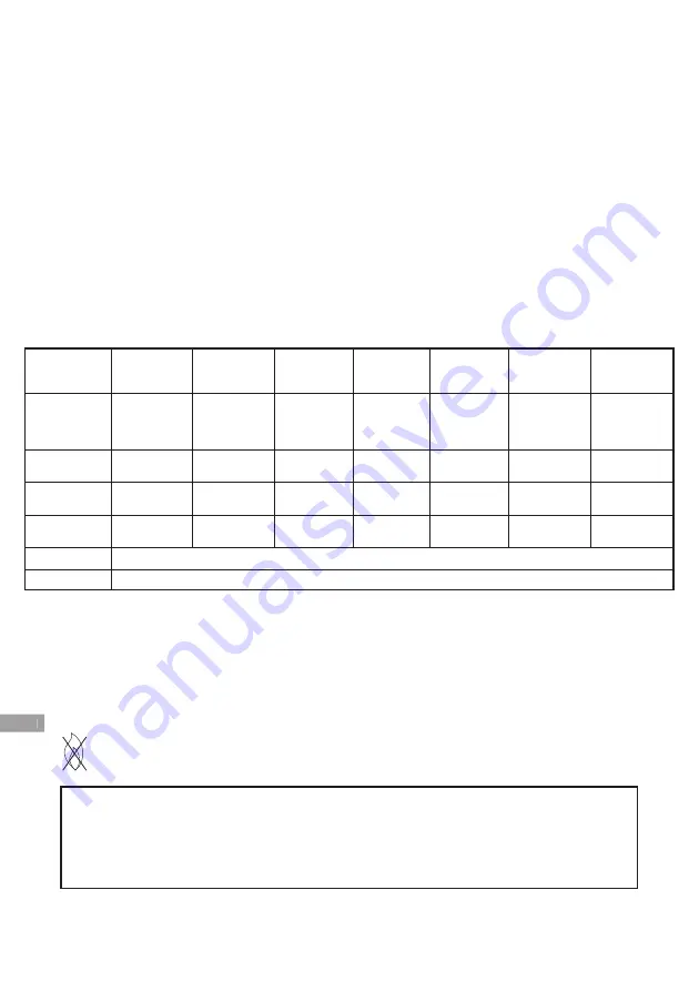 Arjo Pentaflex 120 Instructions For Use Manual Download Page 88