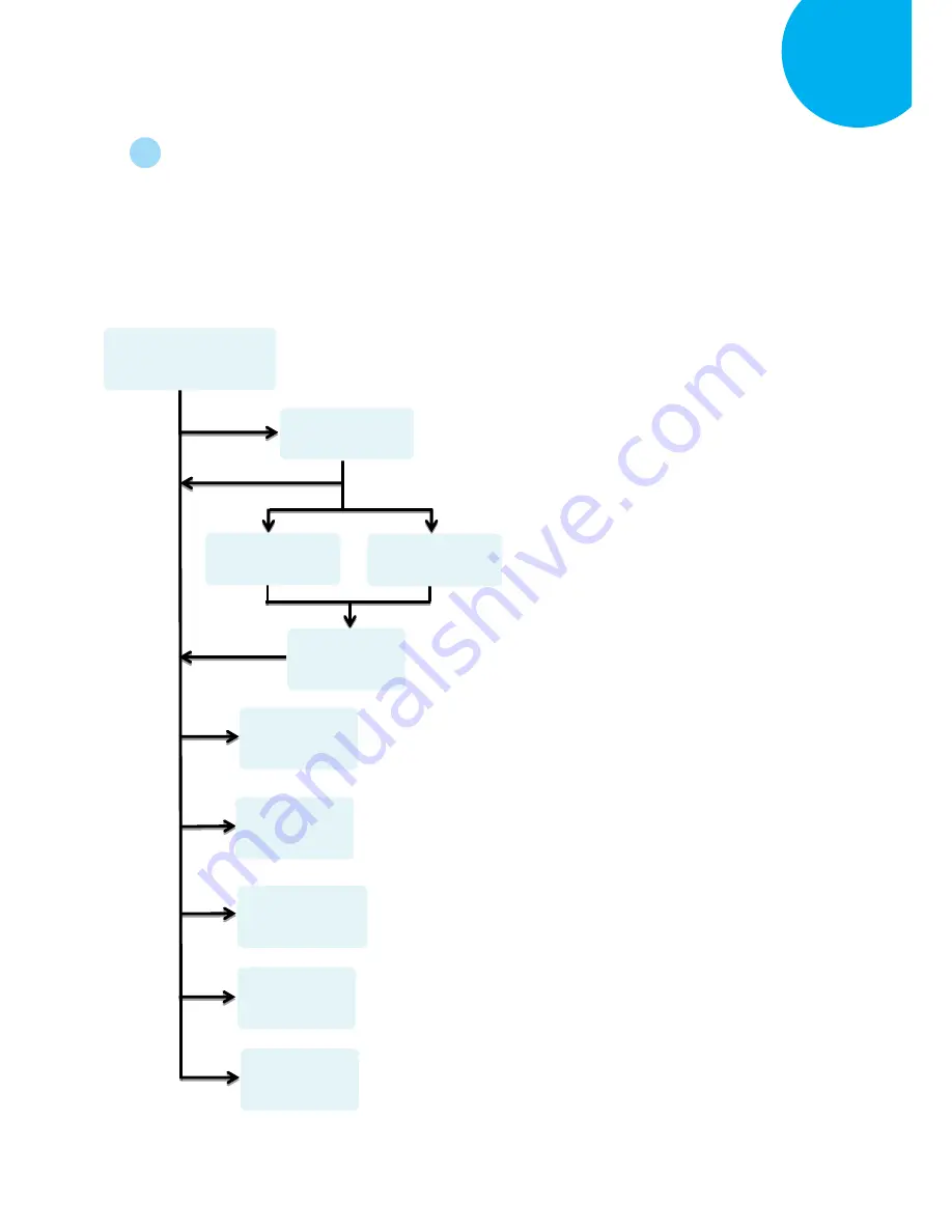 ARKSCAN ES321 User Manual Download Page 31