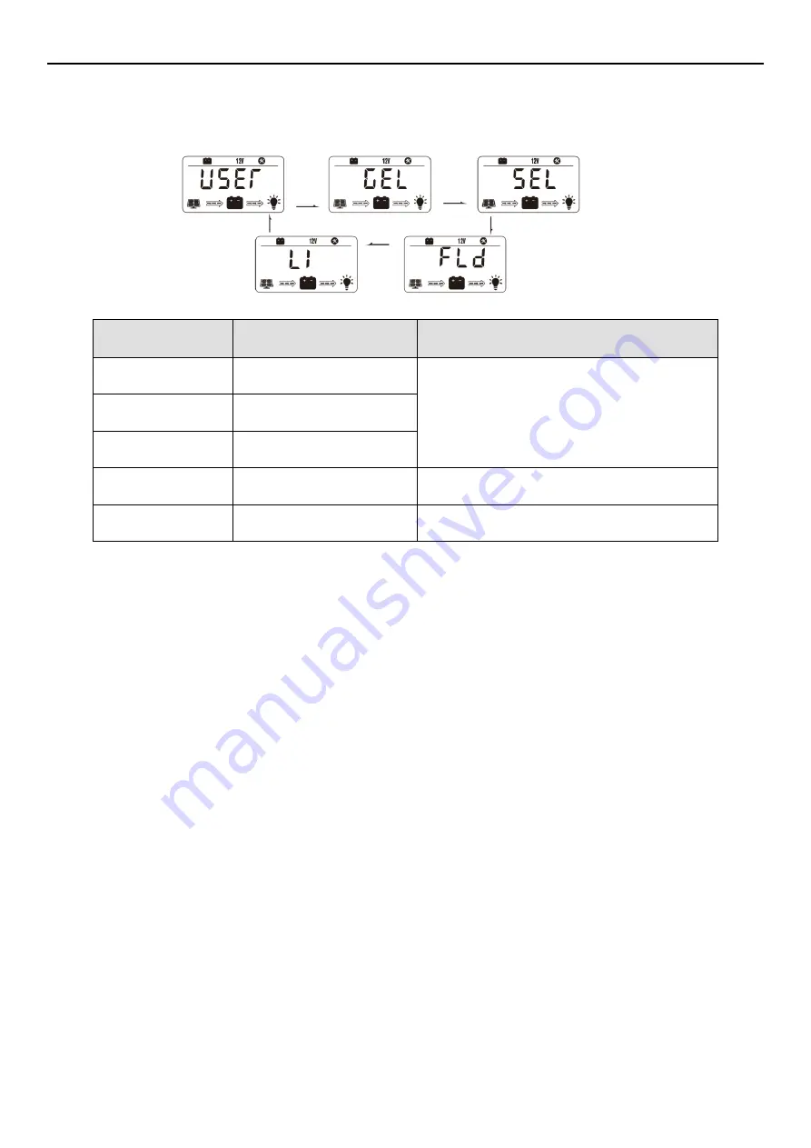 Armada ARC20-MPPT User Manual Download Page 14