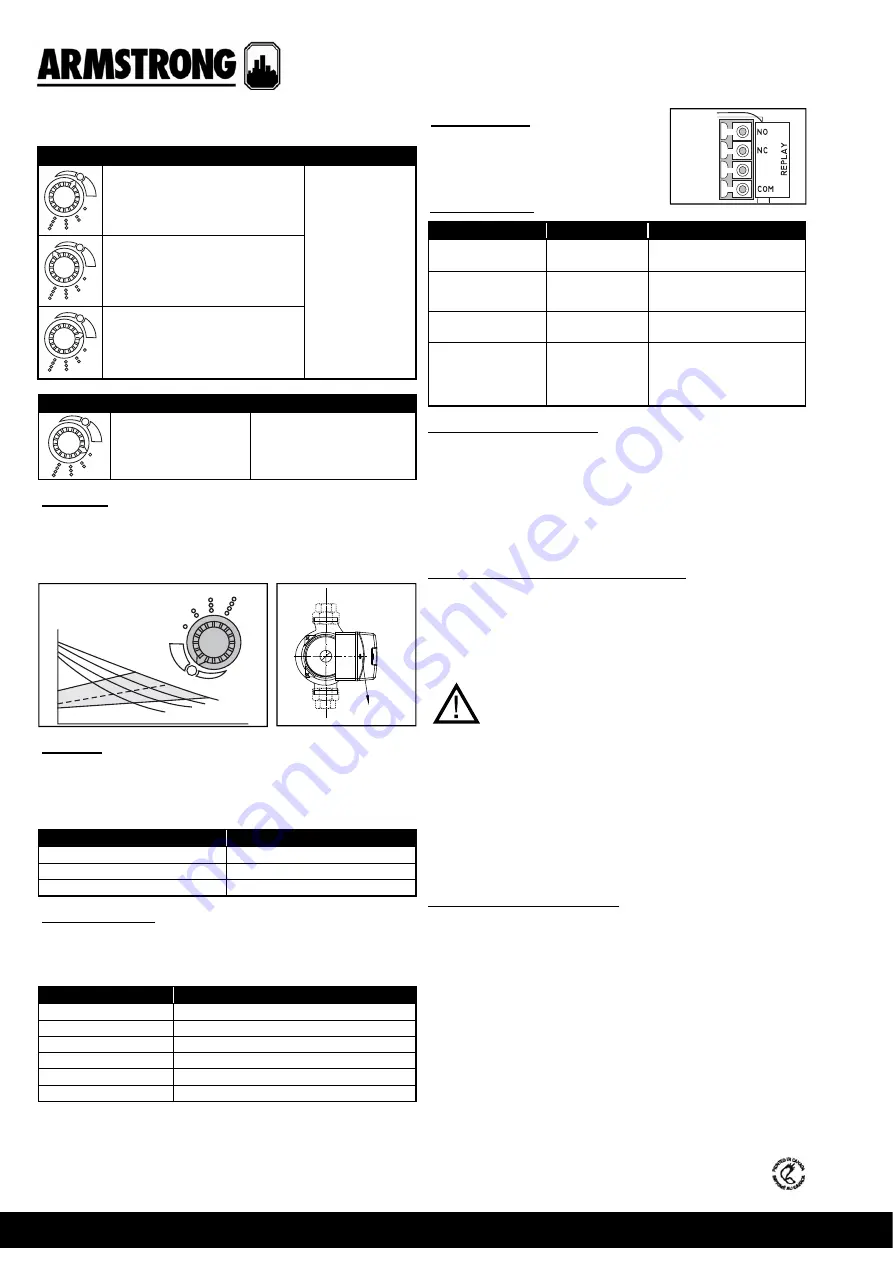 Armstrong AGEplus Series Installation And Operating Instructions Download Page 2