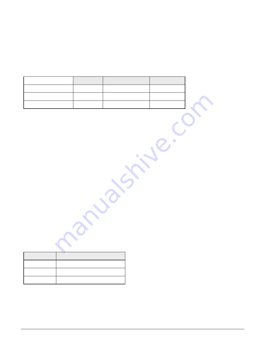 Armstrong AIM ST6700 Installation, Operation And Maintenance Manual Download Page 7