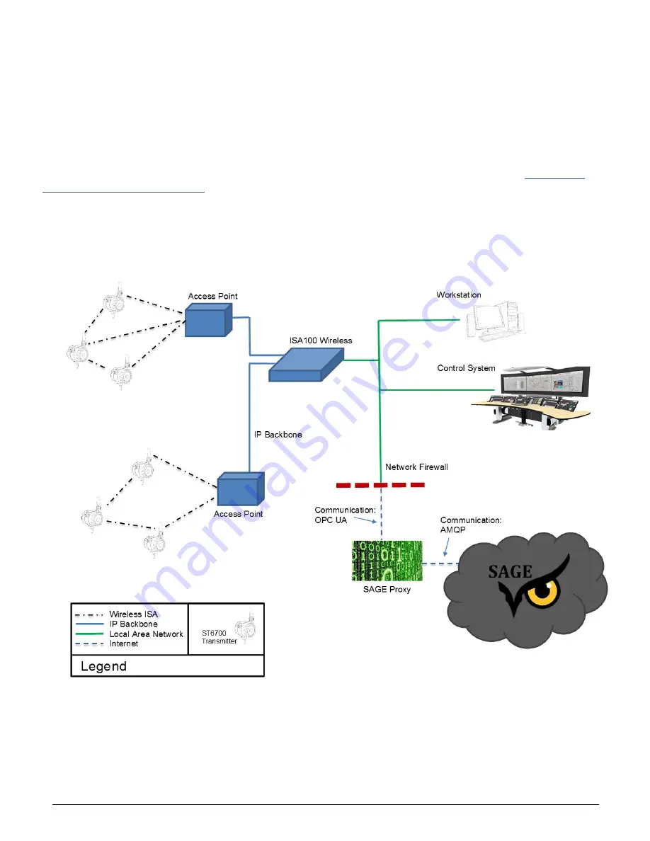 Armstrong AIM ST6700 Installation, Operation And Maintenance Manual Download Page 8