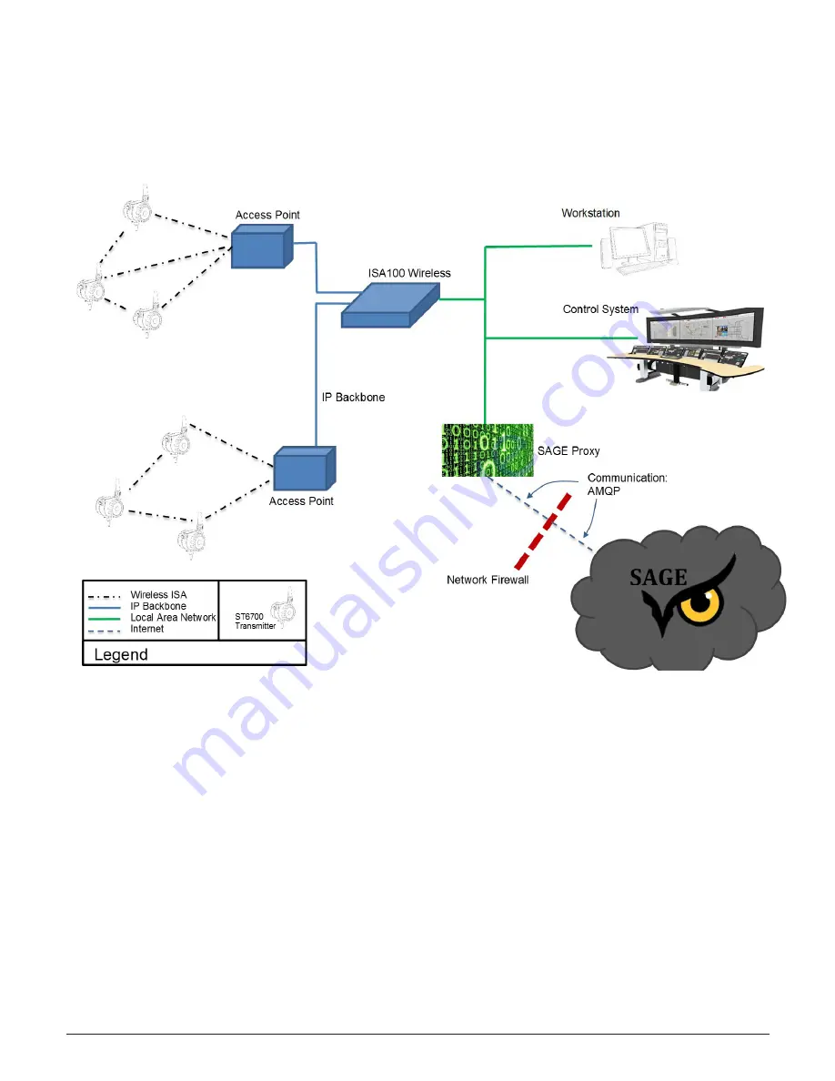 Armstrong AIM ST6700 Installation, Operation And Maintenance Manual Download Page 9