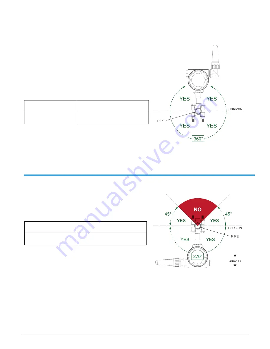 Armstrong AIM ST6700 Installation, Operation And Maintenance Manual Download Page 13