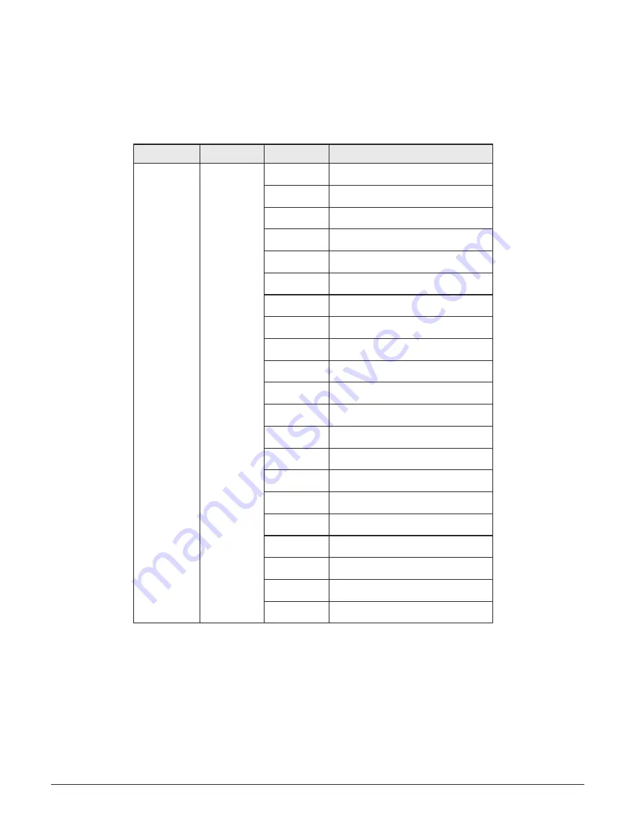 Armstrong AIM ST6700 Installation, Operation And Maintenance Manual Download Page 104