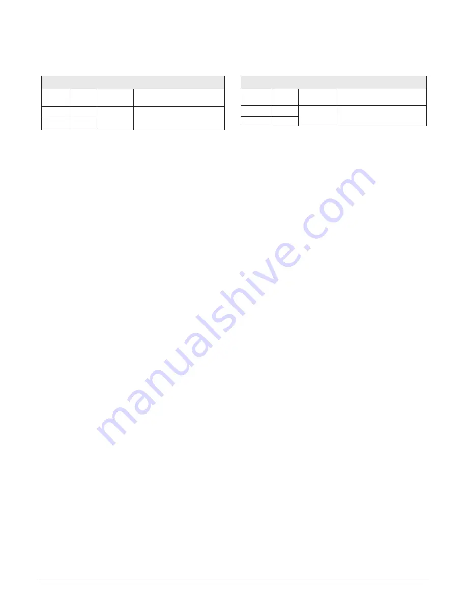 Armstrong AIM ST6700 Installation, Operation And Maintenance Manual Download Page 109