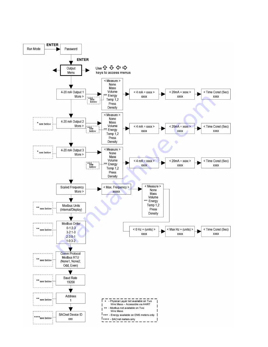 Armstrong AVF Installation And Operation Manual Download Page 56