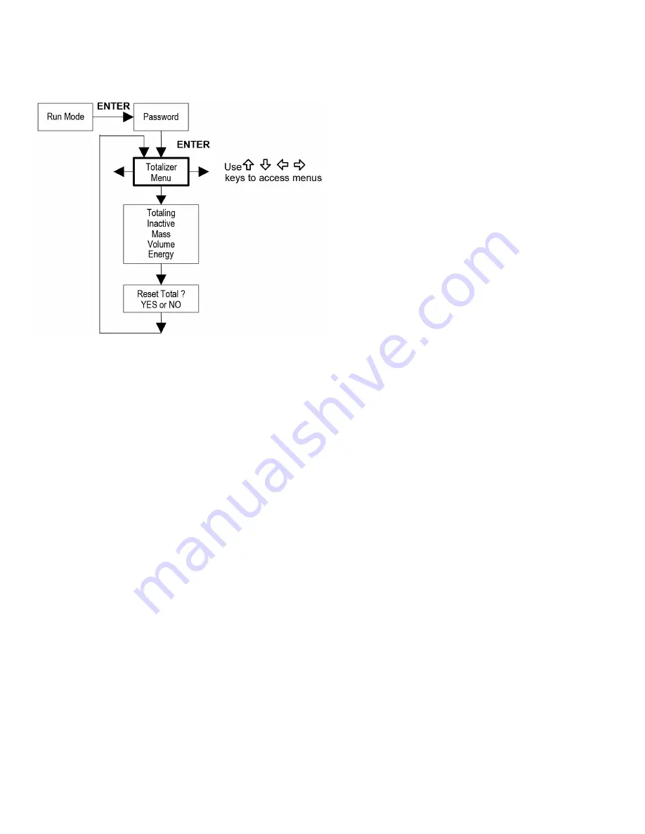 Armstrong AVF Installation And Operation Manual Download Page 61