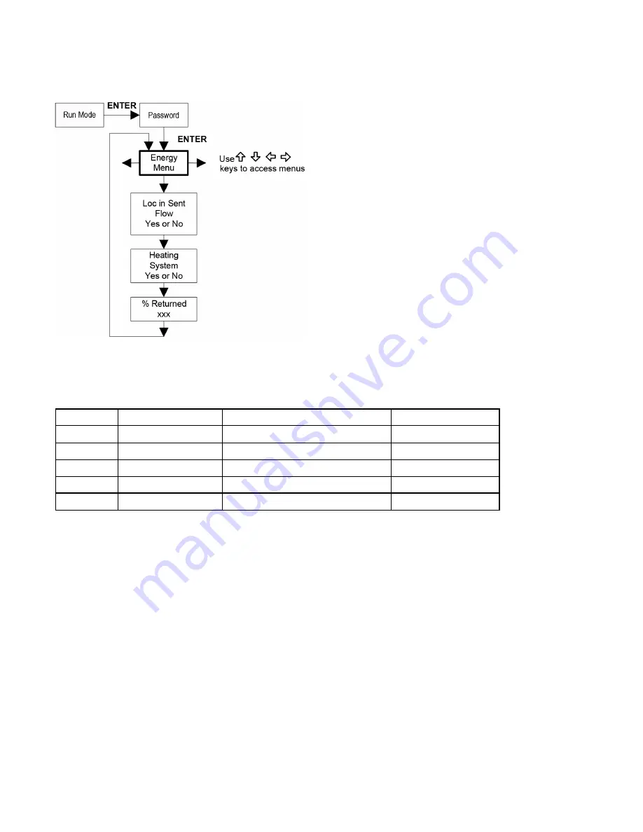 Armstrong AVF Installation And Operation Manual Download Page 62