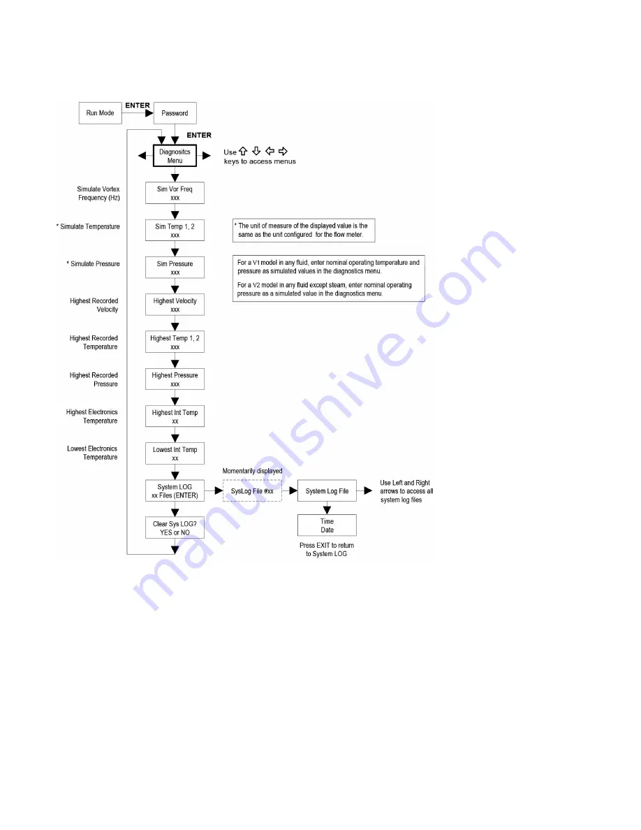 Armstrong AVF Installation And Operation Manual Download Page 66