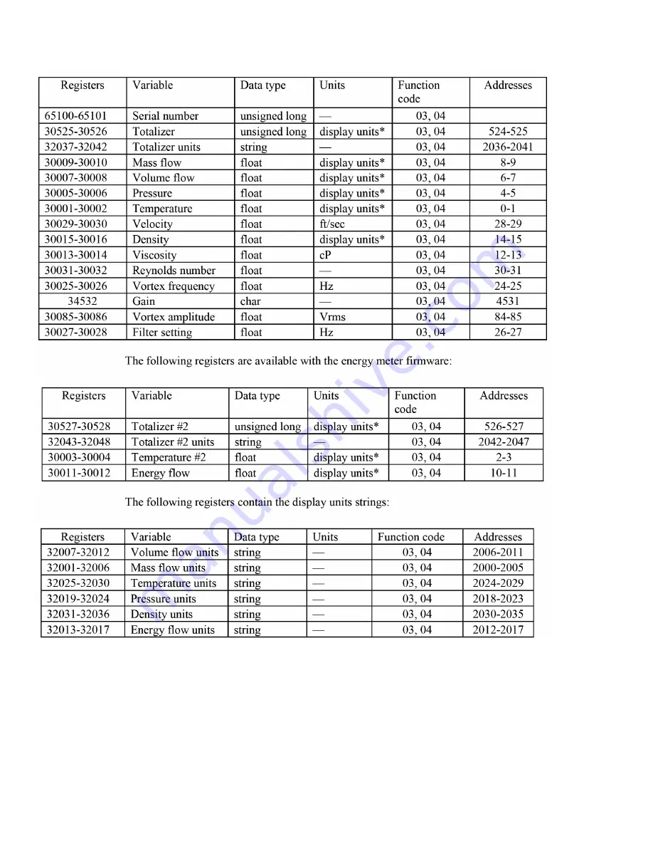 Armstrong AVF Installation And Operation Manual Download Page 83