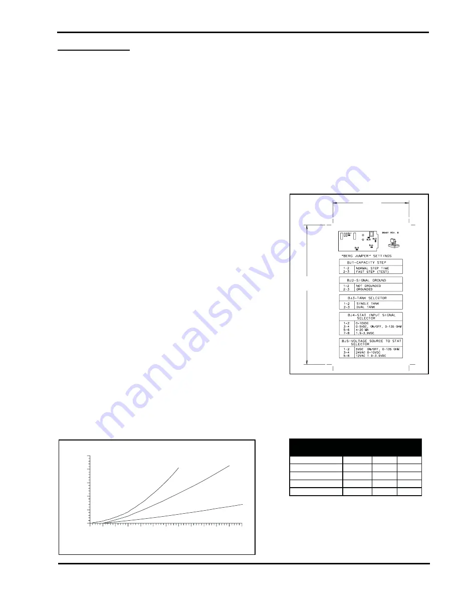 Armstrong EHU-700 Series Installation And Maintenance Manual Download Page 9