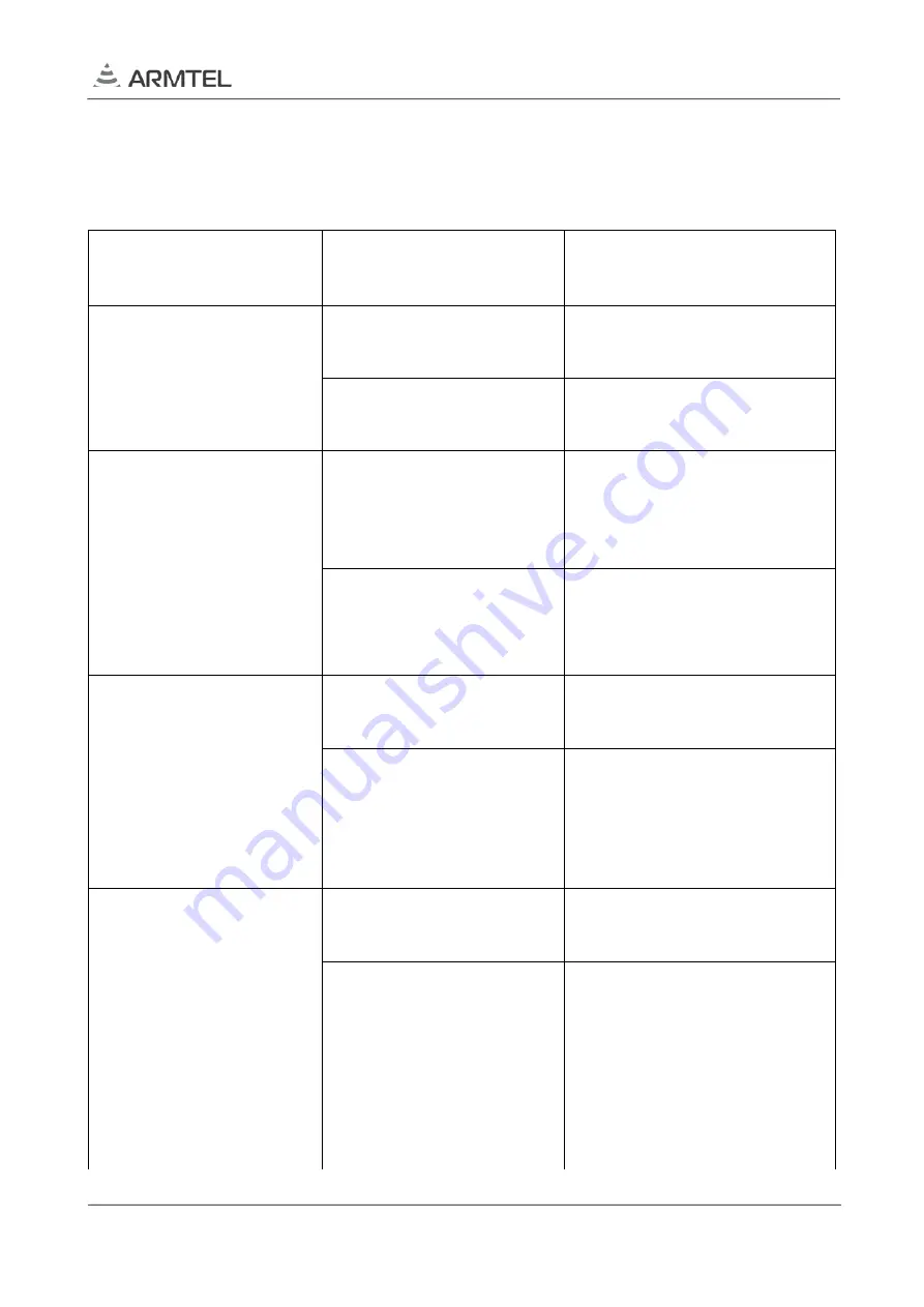 ARMTEL CCS-IP2 User Manual Download Page 39