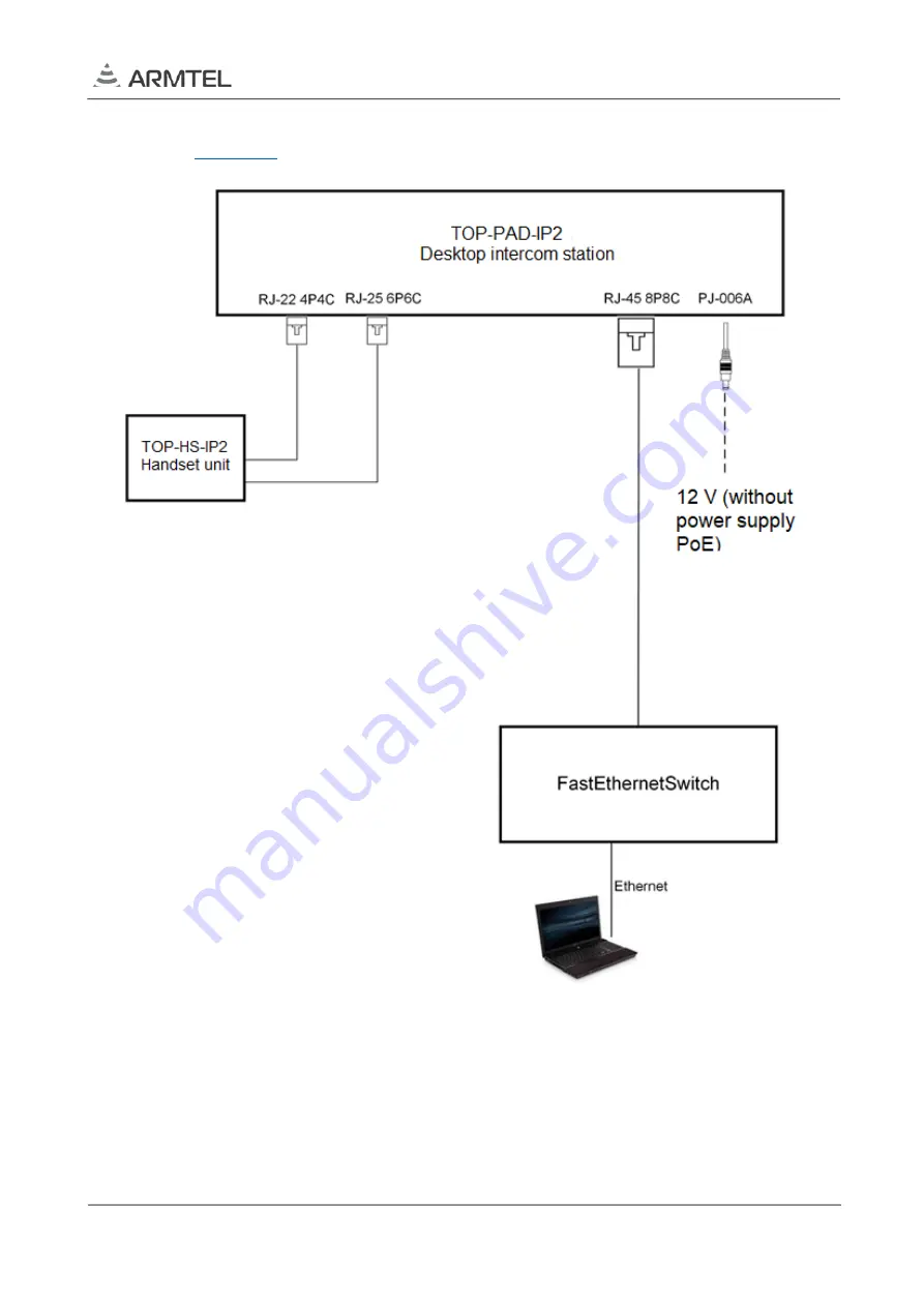 ARMTEL TOP-PAD-IP2 User Manual Download Page 45