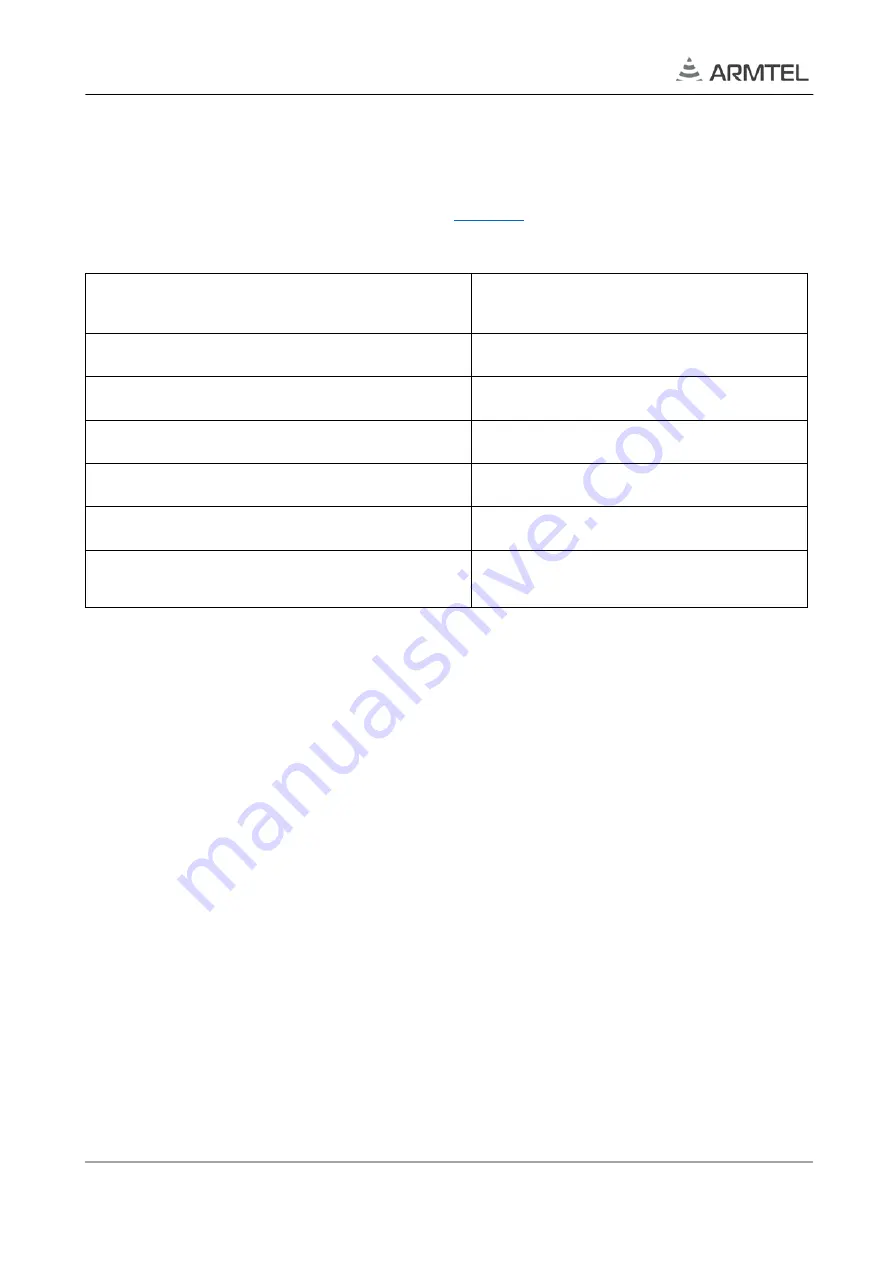 ARMTEL TOP-PAD-IP2 User Manual Download Page 64