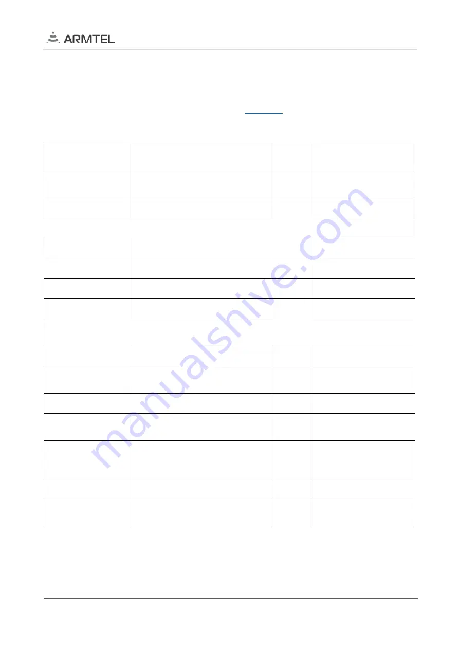 ARMTEL TOP-PAD-IP2 User Manual Download Page 65